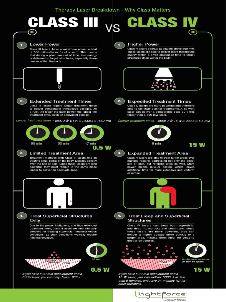 Class 3 Vs Class 4 Laser Download Free PDF Laser Dose (Biochemistry)