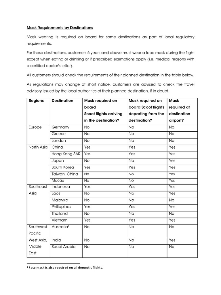 Mask Requirements by Destinations PDF