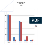 Reading Graph