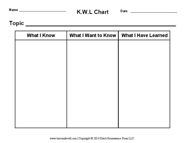 KWL Chart Template | PDF