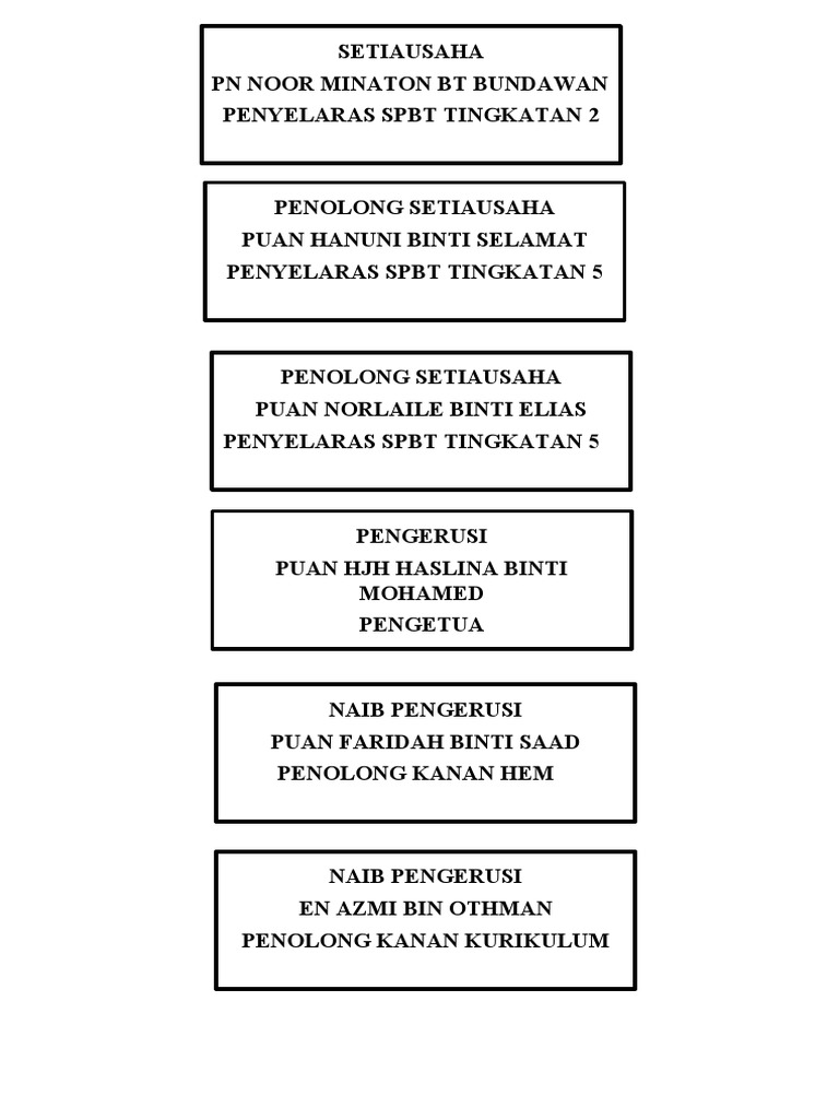 Carta SPBT | PDF | Politik | Ilmu Sosial