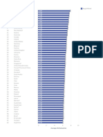 World Happiness Report 2023