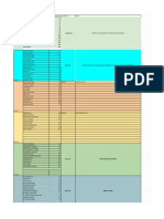 Groupes Projet s4 PDF