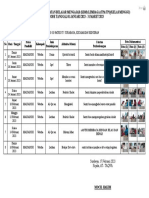 Kegiatan Belajar Mengajar (KBM) Maisaroh