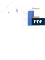 Histogramme de Fonctions