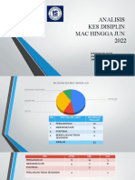 Analisis Kes Disiplin 2022 Terkini