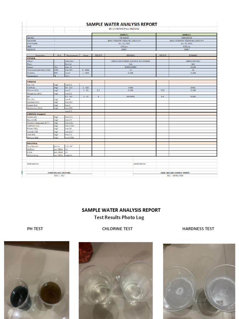 Muyong Sample Water Analysis Report PDF