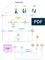 flujogramaperioLourdeszapparoli202001164B PDF