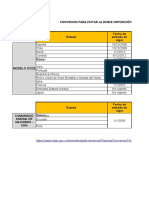 Convenios para Evitar La Doble Imposición