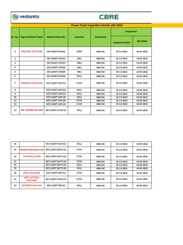 POWER Tools Inspection Details PDF Consumer Goods Cutting