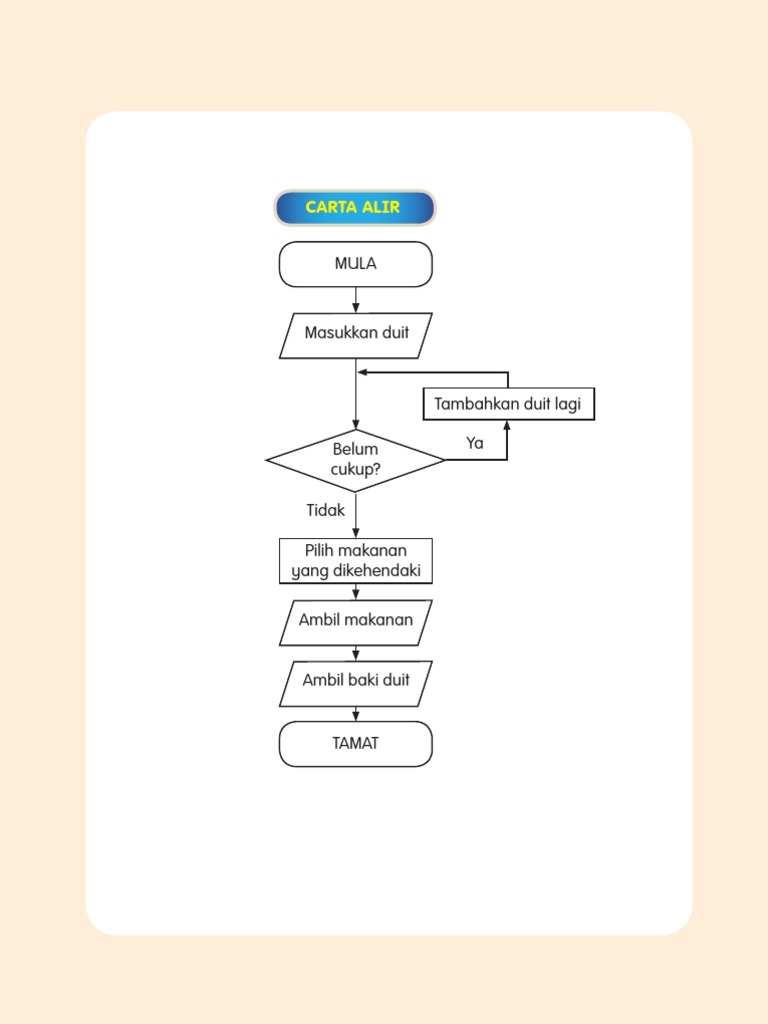 BBM RBT 5 W19 Carta Alir PDF | PDF