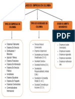 Clase de Empresasss PDF