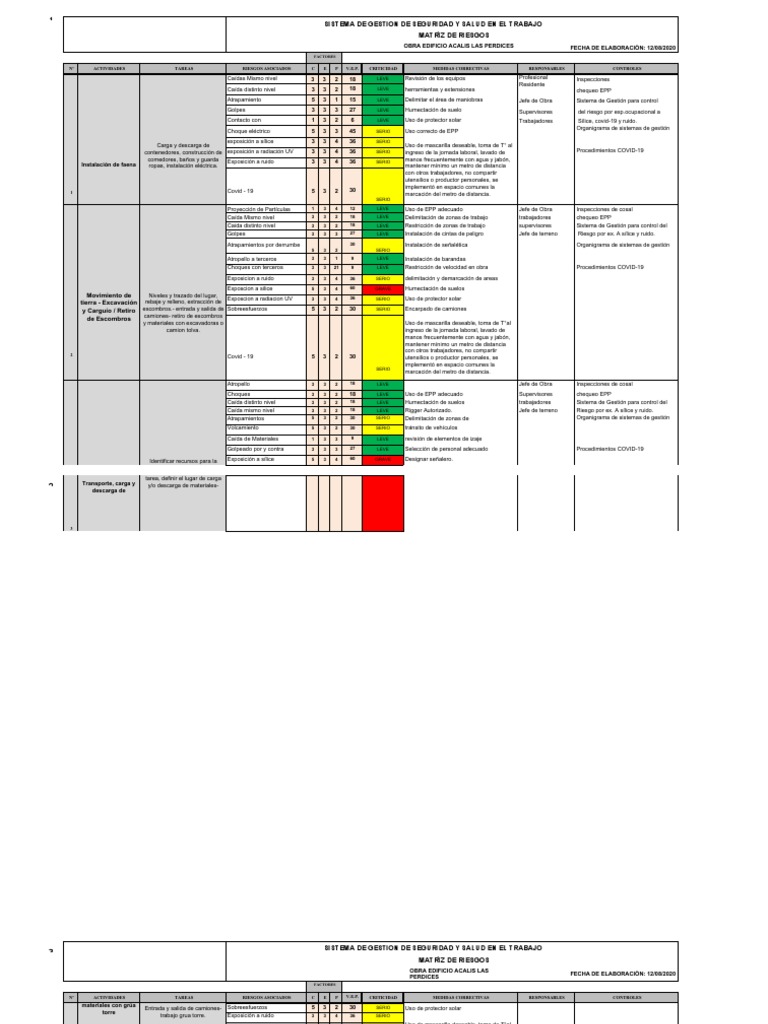 Matriz de Riesgos en Construcción Acalis | PDF | Hormigón | Protector solar