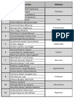 Grupos INF-517 Modulos