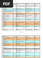 Download List of 572 IT Companies by dhiraj_sonawane_1 SN63247815 doc pdf