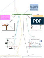 Mapa Mixto de Fisica