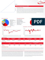 Prulink Rupiah Equity Fund Ref Mar 2022 Factsheet PDF