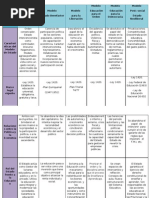 Cuadro comparativo Politica