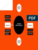 Proceso Administrativo PDF