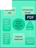 Pancasila Tantangan