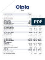Cipla Limited Balance Sheet and Financial Analysis