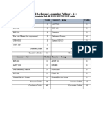 Advanced Accelerated Accounting Pathway Degree Plan