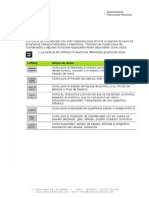 Ciclos y Label PDF