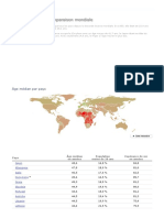 Âge Moyen Par Pays