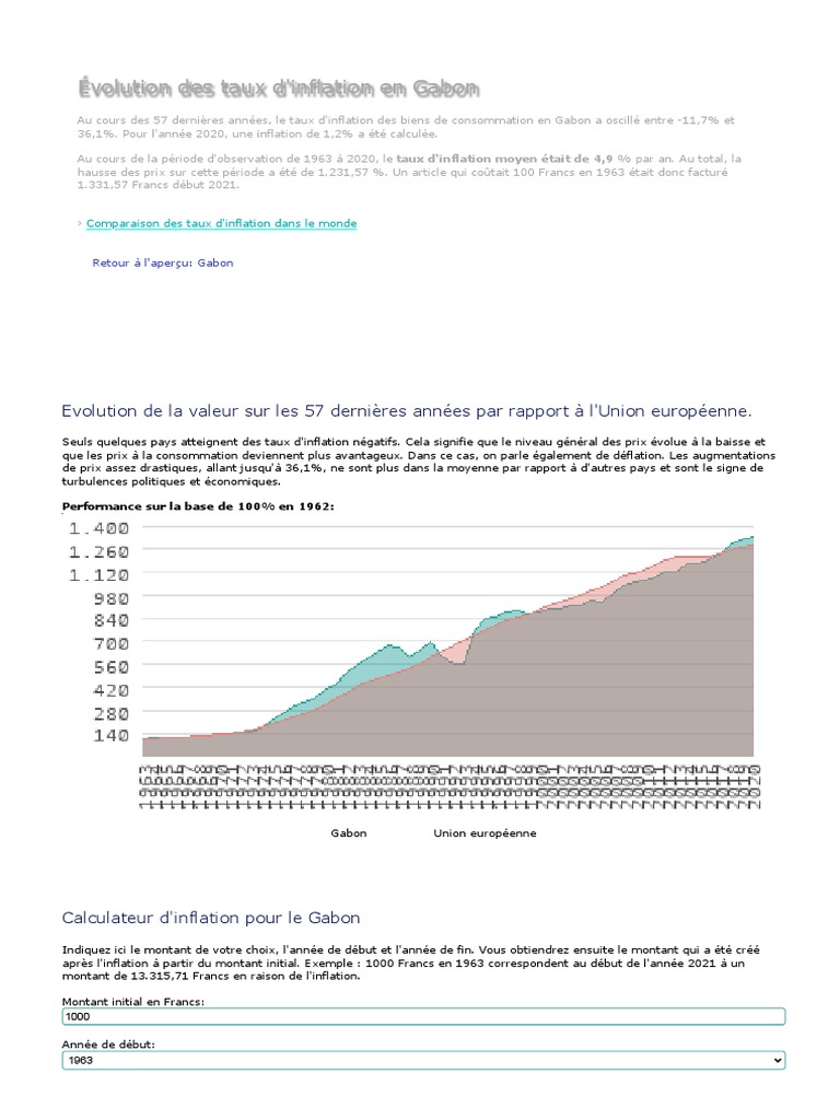 Évolution de l'inflation au Gabon | PDF | Inflation | Indice des prix à ...