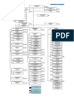 Organigrama Ministerio Del Trabajo