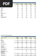 Britvic Plc Financials