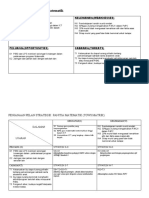 Swot Matematik