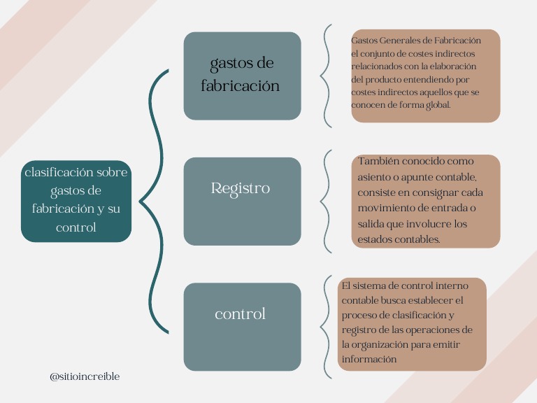 Gastos generales de fabricación: clasificación, registro y control | PDF