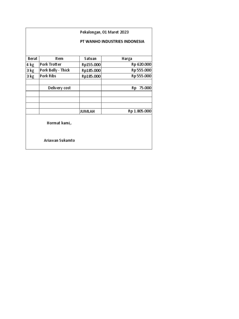 Pork Order Summary from PT Wanho Industries Indonesia on March 1st