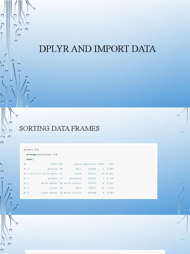 An Introduction to Importing, Manipulating, and Visualizing Data in R ...