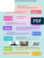 Linea de Tiempo Sociologia V