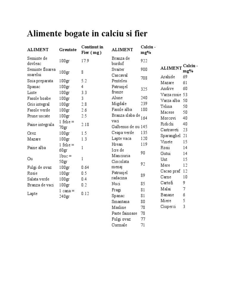 Alimente Bogate în Fier și Calciu | PDF