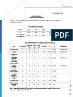 Memorandum MKT Calificaciones Temp Baja 2022