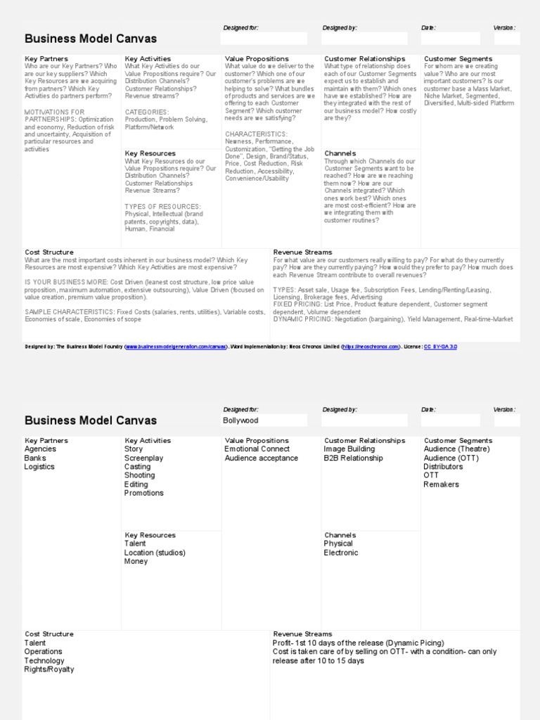 Business Model Canvas Pdf