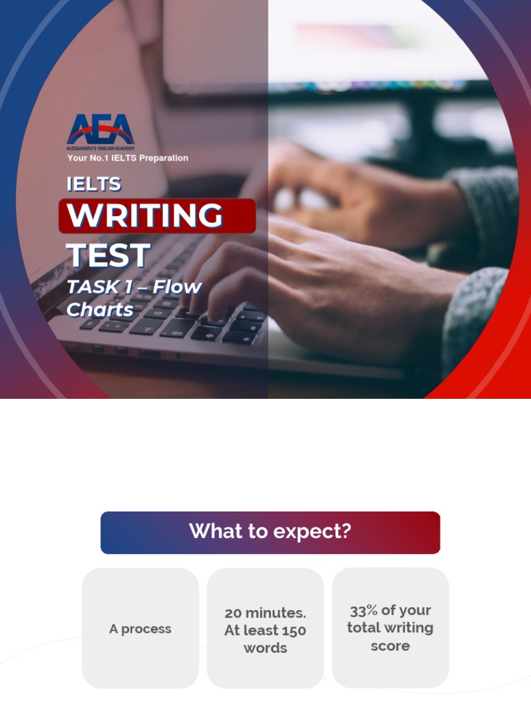 IELTS Writing Task 1: Flow Chart Guide | PDF | International English ...