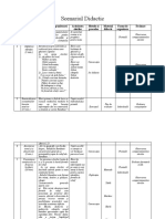 Scenariul Didactic-A DOUA PARTE