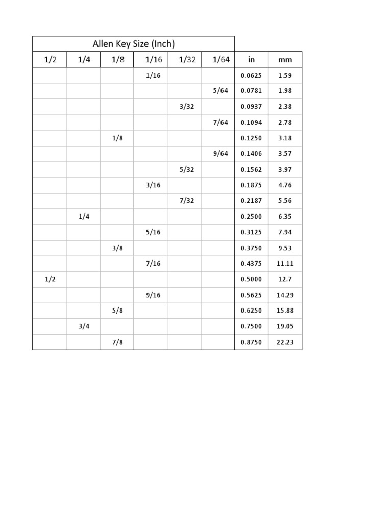 Allen Key Size (Inch) PDF