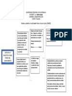 Cuadro Sinoptico LEYES DE LA DIALÉCTICA COMO TEORÍA DEL CONOCIMIENTO