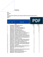 Ranking de Empresas Exportadoras de Te Negro y Verde 2022