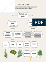 Reproducción de Plantas PDF