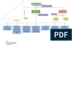 Organigramme-Converted 0