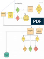 Diagrama de Flujo Ruta de Acompañamiento