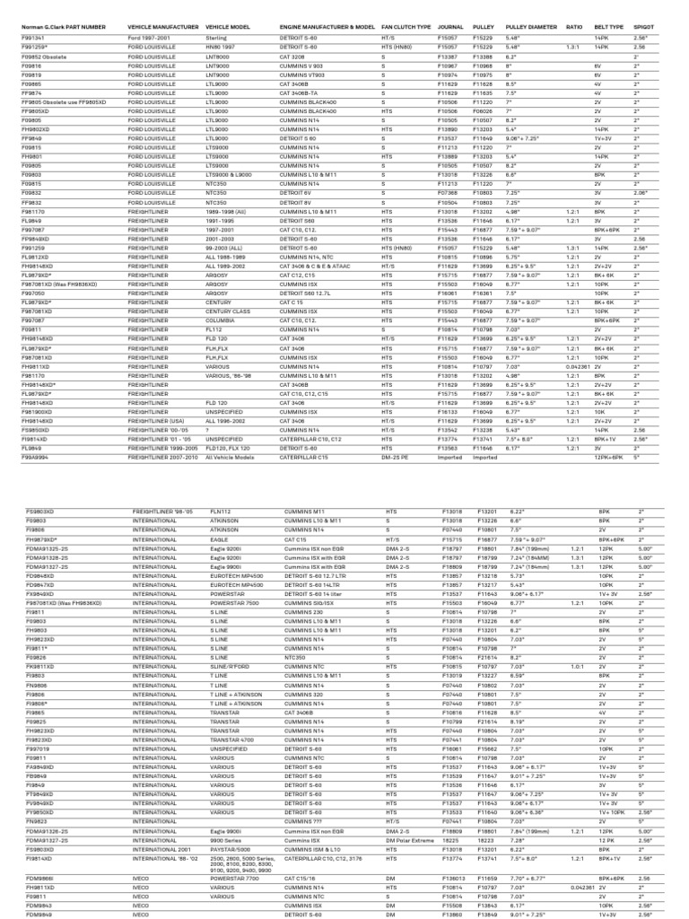 Horton Fan Clutch Master Listing PDF Wheeled Vehicles Engines