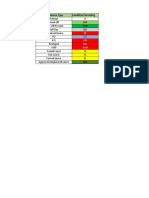 Mohthly Attendance Feb'23