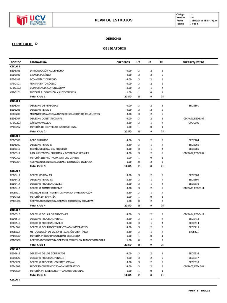 Malla Curricular Derecho UCV 2023 | PDF | Plan de estudios | Principios ...